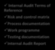 internal audit activity The internal audit activity is empowered to be