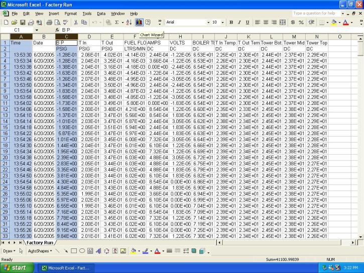 Session # 3 System Data Run Plots Graphing Data using