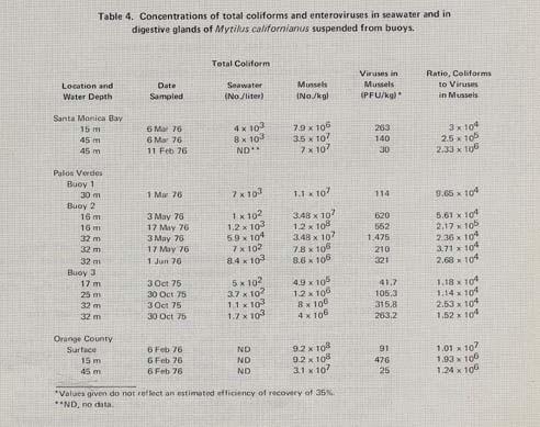 California municipal wastewater treatment plants. Table 4.