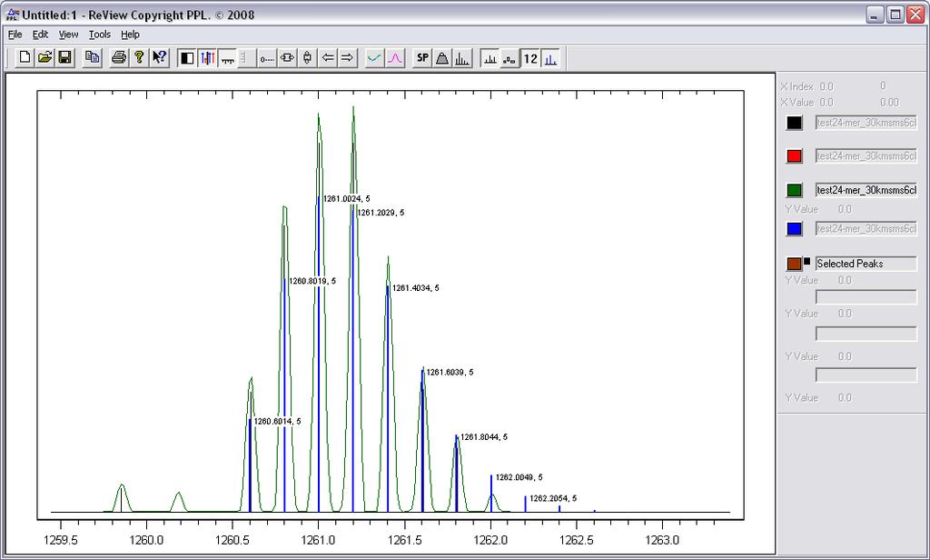 Raw MS/MS Data Inspection 24-mer DNA Evidence for mass 6308.