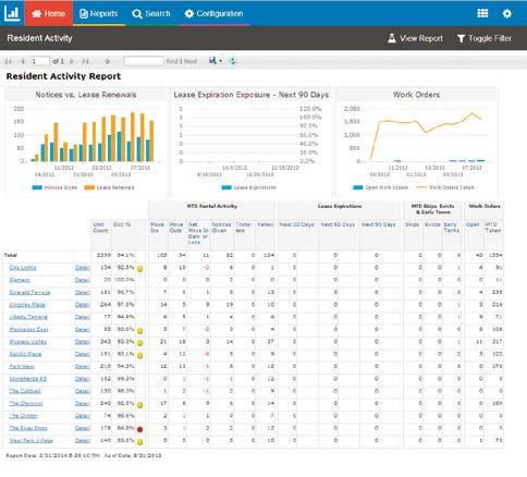 Discussions enable users to comment about performance metrics within dashboards User-defined KPI targets and benchmark thresholds Custom SSRS reporting with Voyager analytics and ad-hoc Excel