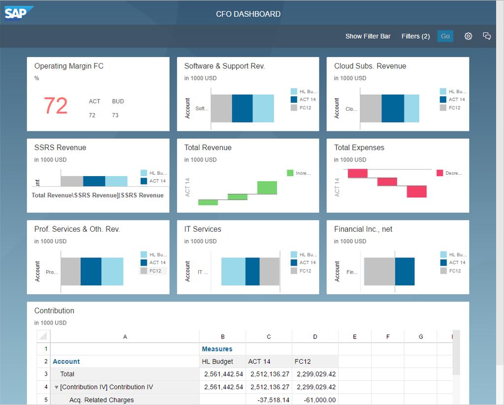 discovery for easy end user data discovery and dashboarding SAP Lumira, designer for advanced professional dashboards and