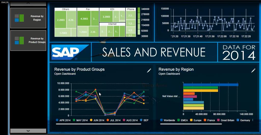 Use Case #4: Real-Time Dashboard Visualize real-time business data Create Real-time dashboard Real Time with SAP Event Stream Processor or SAP HANA Smart