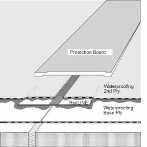 STEP 5: PROTECTION LAYER (RECOMMENDED FOR OVERBURDEN APPLICATIONS) If an additional protection layer is required, mop or torch a compatible strip of modified bitumen membrane to one side of the