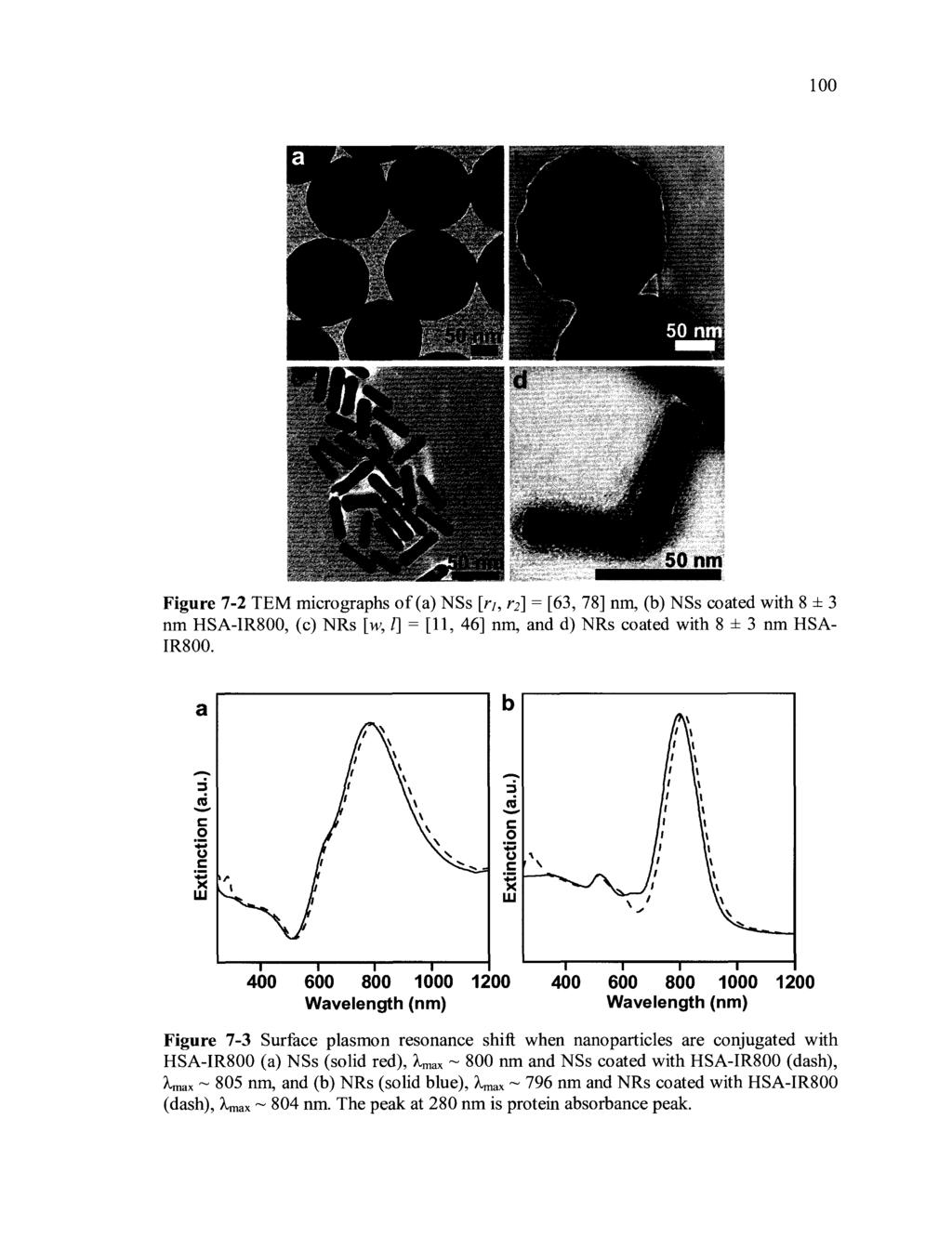 100 Figure 7-2 TEM micrographs of (a) NSs [r,, r 2 ] = [63, 78] nm, (b) NSs coated with 8 ± 3 nm HSA-IR800, (c) NRs [w, I] = [11, 46] nm, and d) NRs coated with 8 ± 3 nm HSA- IR800.