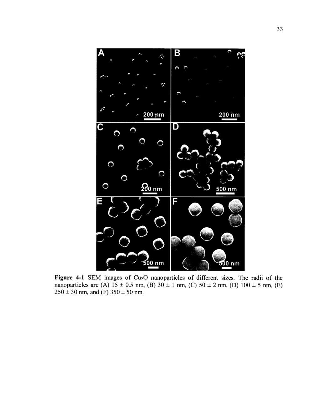 33 B - Of < * 200 nm ( t f K f 7 3 '. ) \ > ^ J 'O 500 nm Figure 4-1 SEM images of C112O nanoparticles of different sizes.