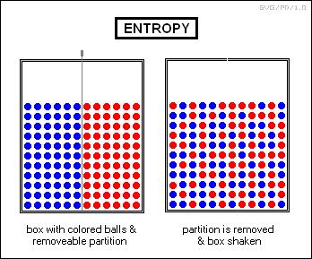 (Also can be stated: entropy ) entropy is a measure of