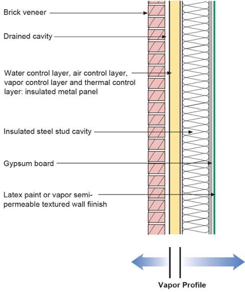 Figure 17: Insulated Metal Panel With Cavity Insulation - Cavity insulation affects the hygrothermal performance of IMP systems in