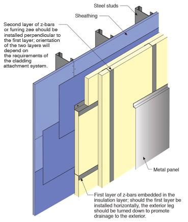 4. Thermal Bridging A key performance aspect of the site built universal wall or perfect wall is the continuous insulation layer the thermal control layer - on the exterior of the structure.