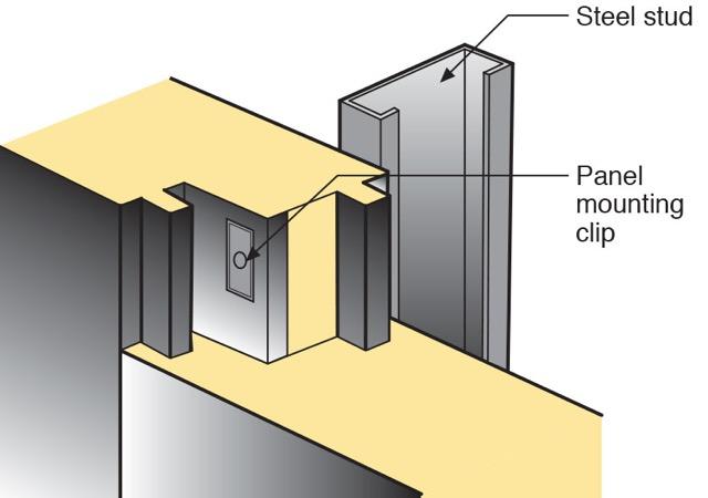 Note the panel mounting clips for both wall assemblies and roof assemblies are attached over the thermal control layer where the thermal control layer acts as a thermal break.