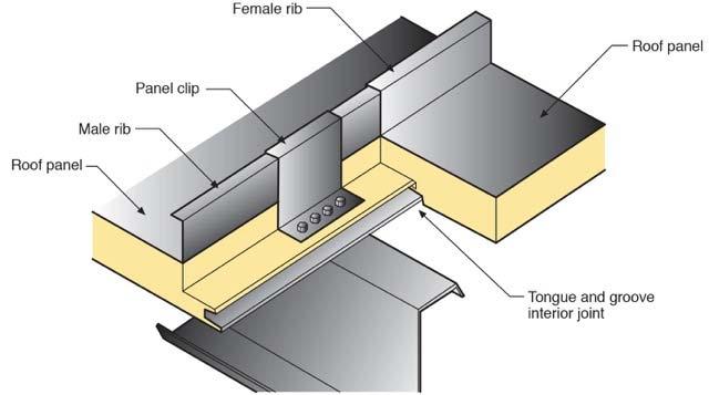 Figure 29: Controlling Thermal Bridging in Roof Panels - Note the panel mounting clips for roof assembly