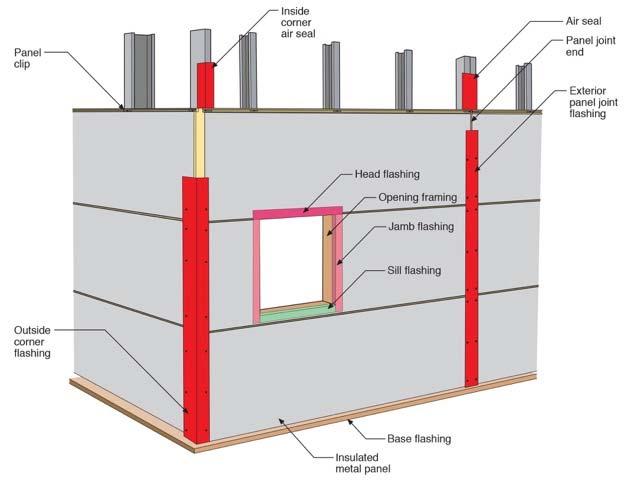 Figure 31: Continuity of the Water Control Layer Note the vertical flashing systems at corners