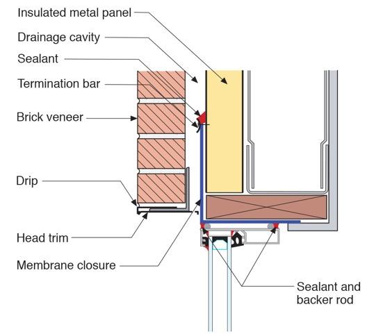 6. Punched Openings Windows and doors are installed in openings in the building enclosure often referred to as punched openings.