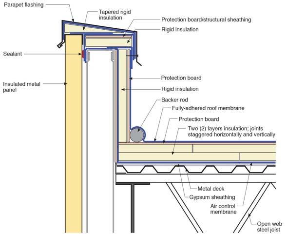 Figure 38: High Parapet Assembly Note that the lower