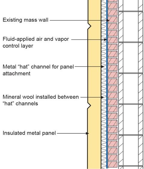 9. Retrofit Approaches Insulated metal panels can be used to retrofit existing structures. Uninsulated mass assemblies can be over-clad with insulated metal panels. Figure 41 illustrates the approach.