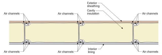 However, such thermal breaks do not address air leakage through and around blanket insulation when such insulation is not installed in an airtight manner.