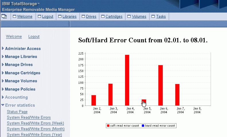 Advanced Reporting (2c) Error logs Error statistics by day 49