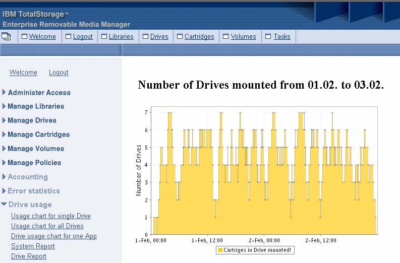 Advanced Reporting (3a) Drive Utilization Total number of drives in