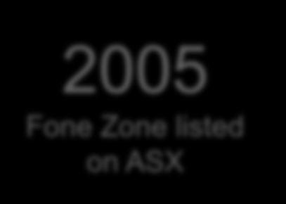 on ASX 2008 2009 Fone Zone Group becomes Vita