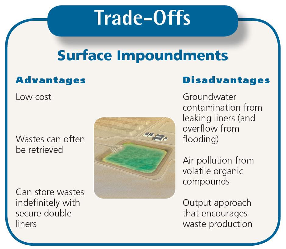 Storing liquid hazardous wastes in surface