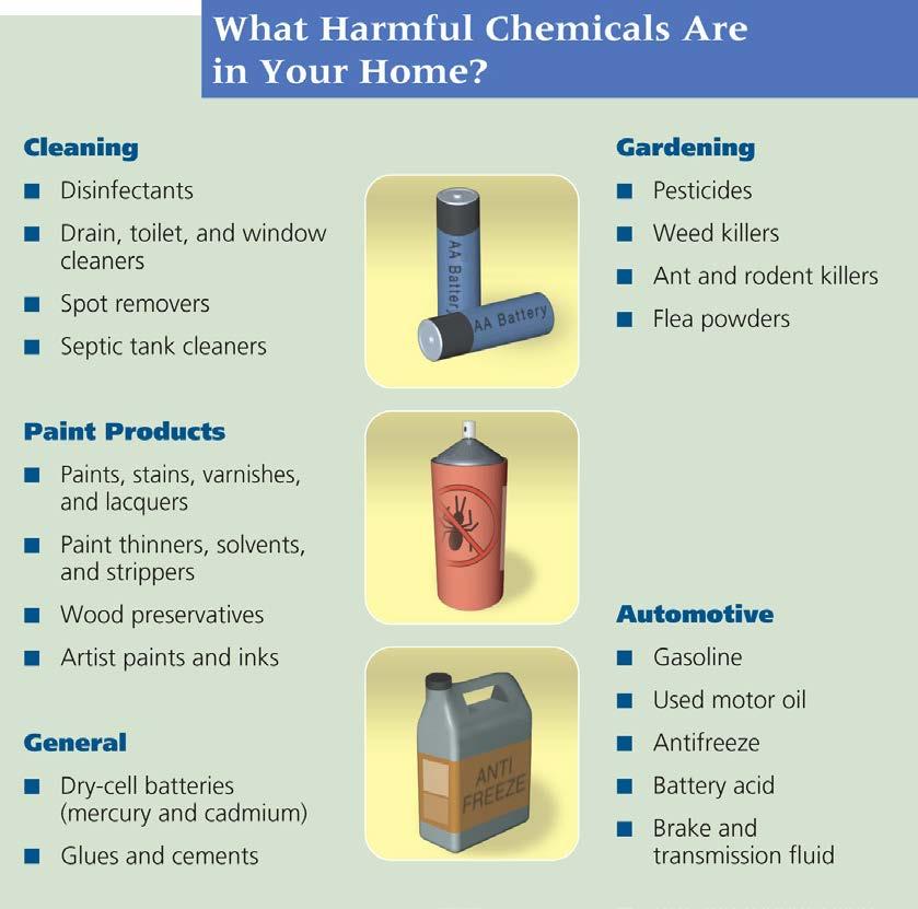 Harmful chemicals