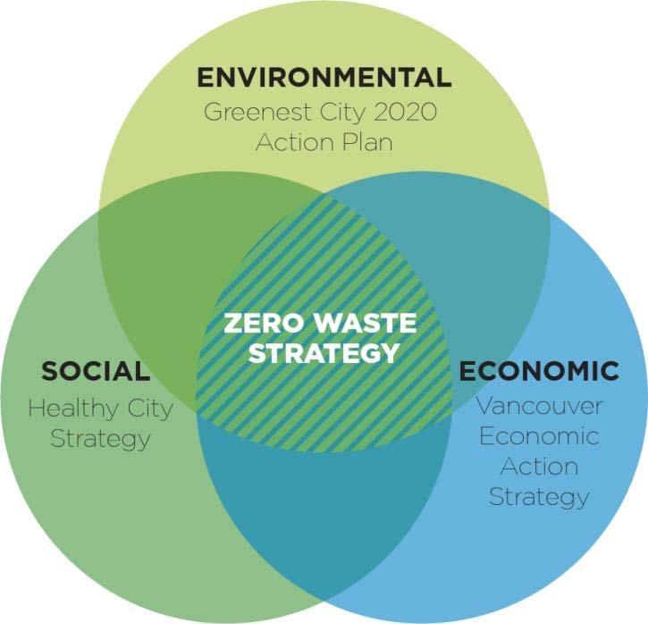 Zero Waste 2040 Builds On a