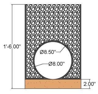 Design Solution 2: French Drain Materials: Course Sand 8'' Perforated PVC Drainage Filter Fabric