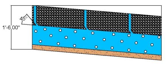 French Drain Specifications Clean outs