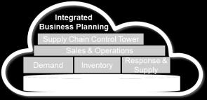 Back-office Front-office Landscape Simplification / Consolidation* Enrich through retrofit of SAP Business Suite capabilities (technical view) FOR SALES / SERVICE FOR SUPPLY CHAIN FOR SOURCING &