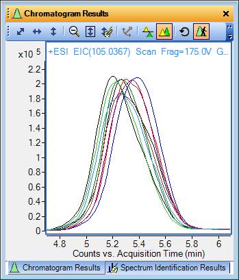 Chromatography Is A Source Of Variability.