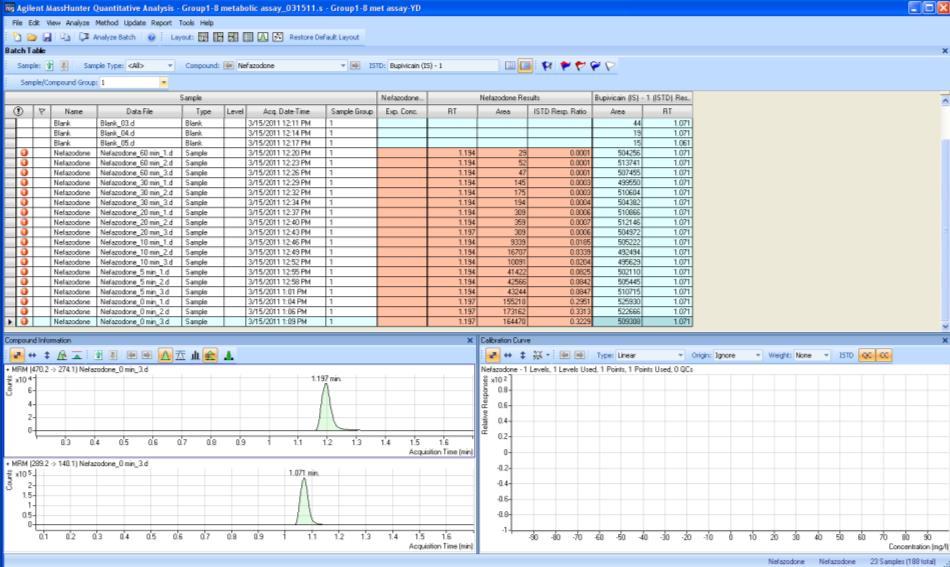 Targeted Metabolomics Quant Software Batch processing of samples Easy construction of calibration curves Automate quant analysis and reporting Compound