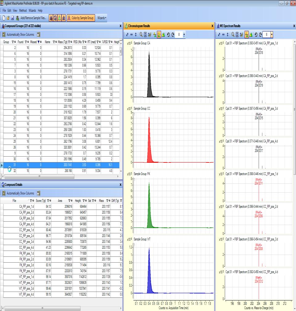 MassHunter Profinder Software MassHunter Profinder is a productivity tool for processing multiple samples in metabolomics, proteomics, intact protein analyses Fast Compound Finding Untargeted using