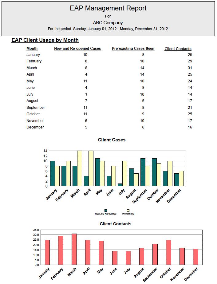 EAP Client Usage by Month Report This report details the monthly usage by new