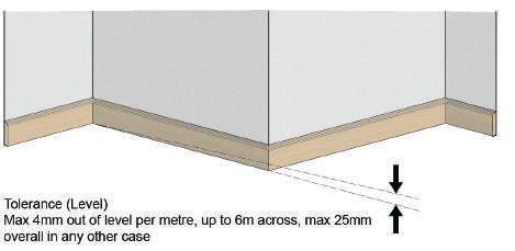 1.2 INTERNAL WALLS AND CEILINGS 1.2.1 Walls and ceilings (plastered and dry lined) There should be no sharp differences of more than 4mm in any 300mm flatness of wall; maximum deviation +/- 5mm from