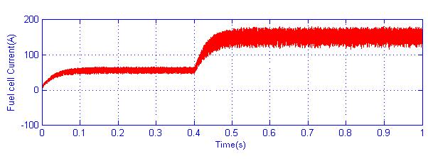 . Hysteresis band PWM is basically an instantaneous feedback current control method of PWM where the actual current continuously tracks the command current within a hysteresis band.