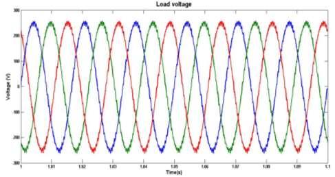 2.4 Design LC Filter The waveform quality of the sensitive load is improved by putting an LC filter at the output of the pulse width modulation (PWM) inverter.