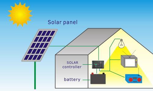 Individual home system and community systems Story of Bangladesh Solar Home Systems (SHS) 1.