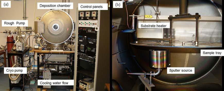 cathode target in pure Ar can help to restore the original target surface status in this case [71]. The sputtering system used in this work is shown in Figure 2.3.