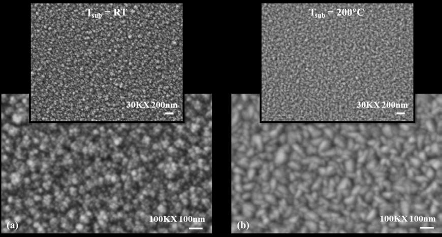 Figure 4.2: (a) SEM image of the Zn(S,O) film sputtered on Si substrate at T sub = room temperature. (b) SEM image of the Zn(S,O) film sputtered on Si substrate at T sub = 200 C. 4.2.2 XPS and Compositional Analysis XPS was used to characterize surface properties of the sputtered Zn(S,O) films.