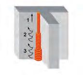 A highly versatile technique, suitable for both thin and thick shims, which help to limit the heat input typical in spray arc welding.