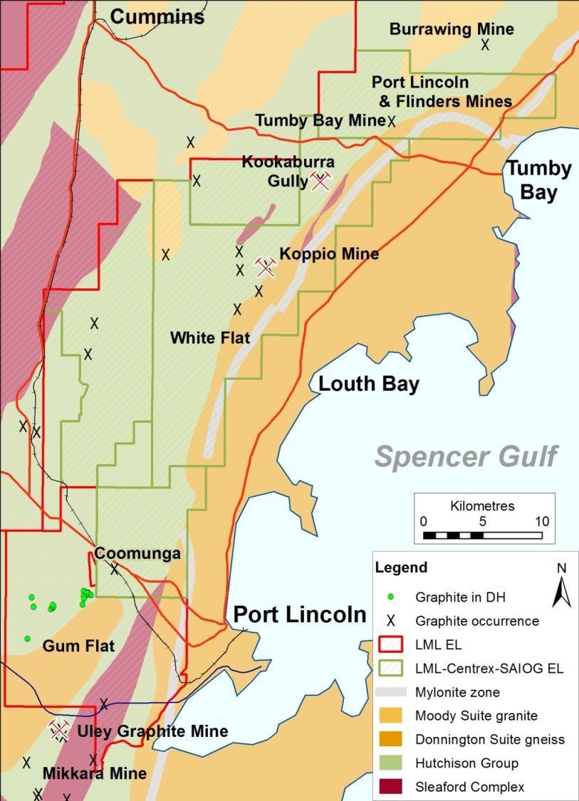 Graphite In summary exciting new opportunities for high-value, highgrade, coarse-grain flake graphite on southern and central Eyre Peninsula Lincoln Minerals has a dominant ground position with