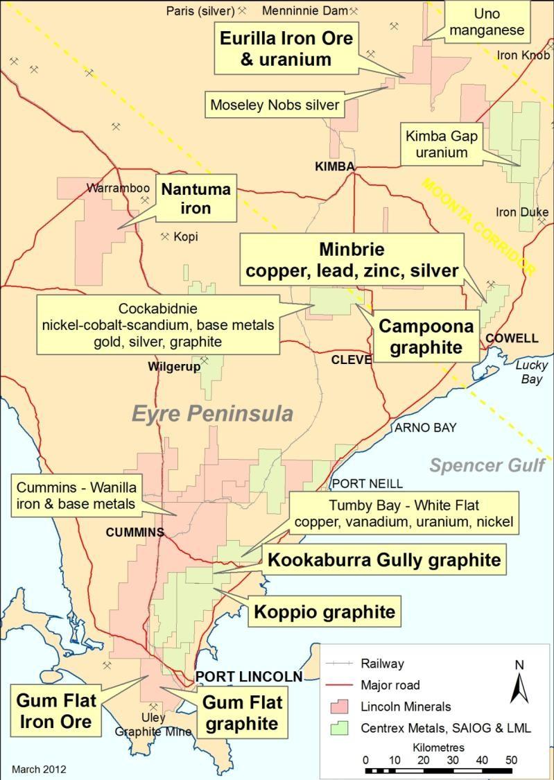 Exploration & Development Largest tenement holder on Eyre Peninsula 4,944 sq km Coordination agreement with Centrex Metals: Centrex has iron ore rights Lincoln Minerals has rights for ALL other