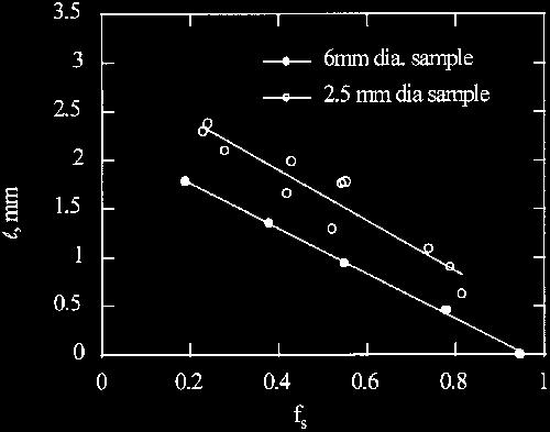 (a) (a) (b) (b) Fig. 9 Length of primary solid,, vs fraction solidified for Pb-30 wt pct Bi alloys at G 18 K/mm for (a) V 0.75 m/s and (b) V 2.0 m/s.