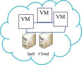 We do simulations to verify our analysis in the third section. Conclusions and future works are given in the last section. Figure.1 The uses application of cloud services [1]. Figure.2 An illustration of IaaS cloud 2.
