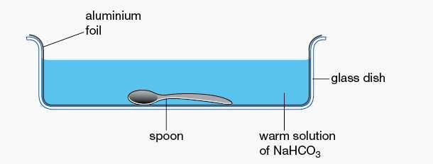 3 Add a heaped teaspoon of sodium hydrogen carbonate (NaHCO 3 ) and pour in enough hot water to ensure the object is covered. 4 Record your observations.