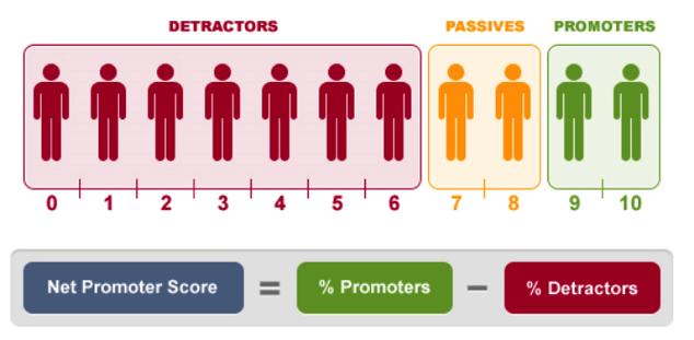 Appendix I What is the Net Promoter Score?