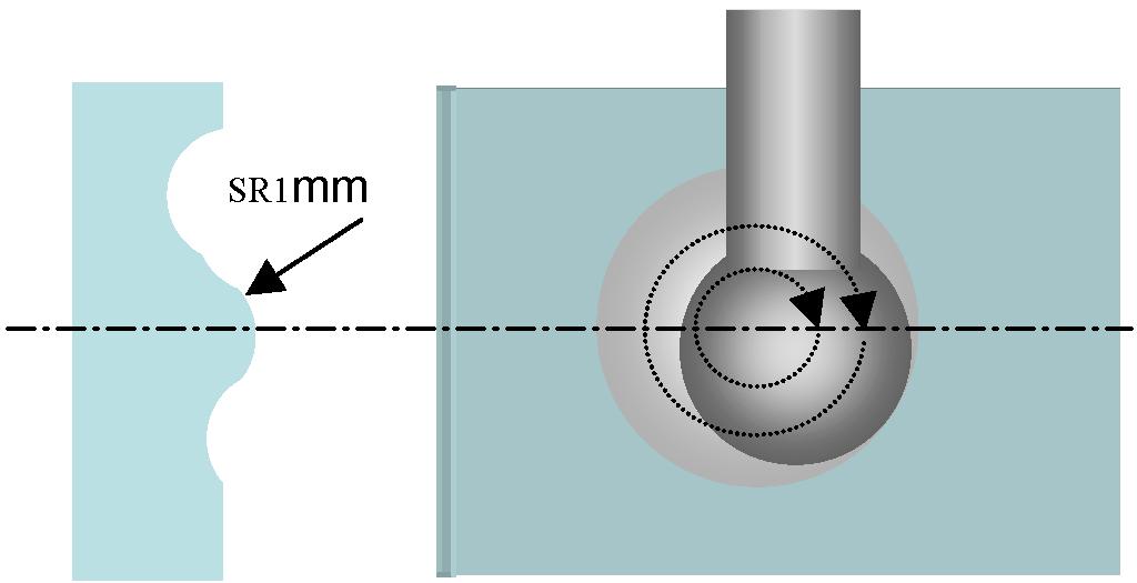 Study on shaping spherical Poly Crystalline Diamond tool 355 in a circular path in the YZ plane with a cutting feed direction in the X plane. The material was a tungsten carbide, same as above.