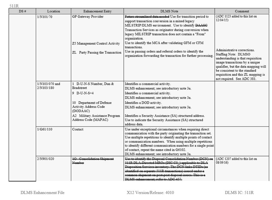 DLMS Enhancement Report 511R (page 1) Module 3 33