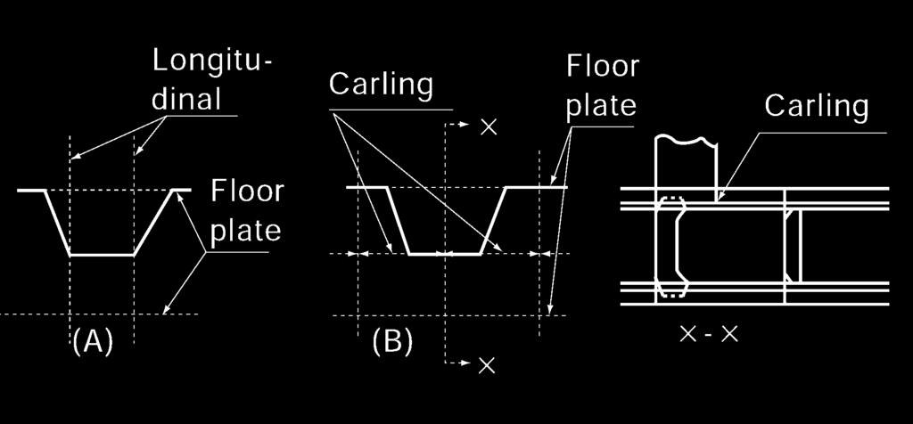 14.6 Fig 3.14.7 Measurements of depth of girder Fig 3.14.8 Section 4 Watertight Door 401. General 1.