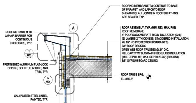 Design 4 polyisocyanurate insulation (R-25) outboard of roof sheathing + truss space filled with blown-in fiberglass insulation (R48 average) Air-